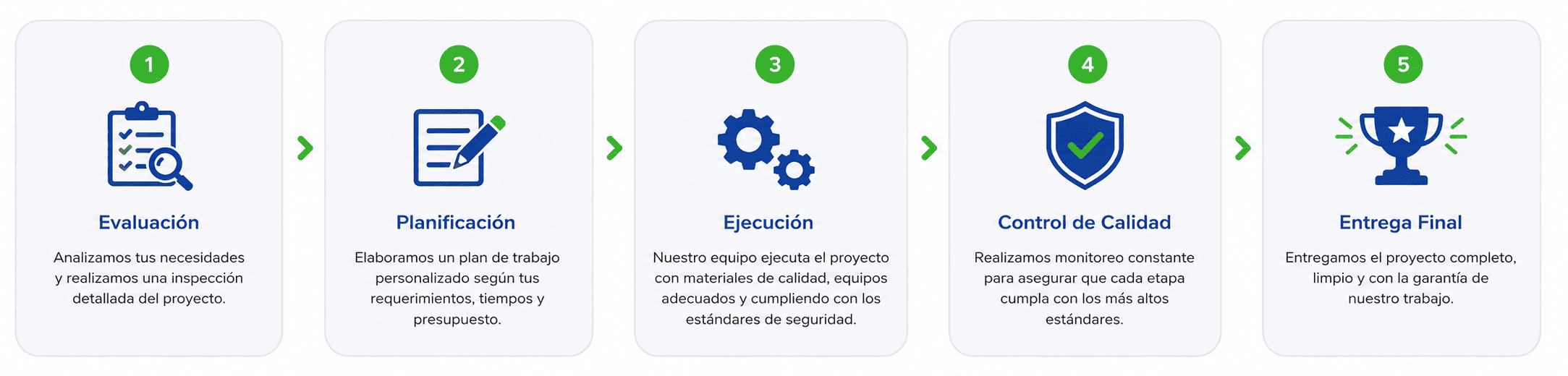 proceso proyectos aym contratistas