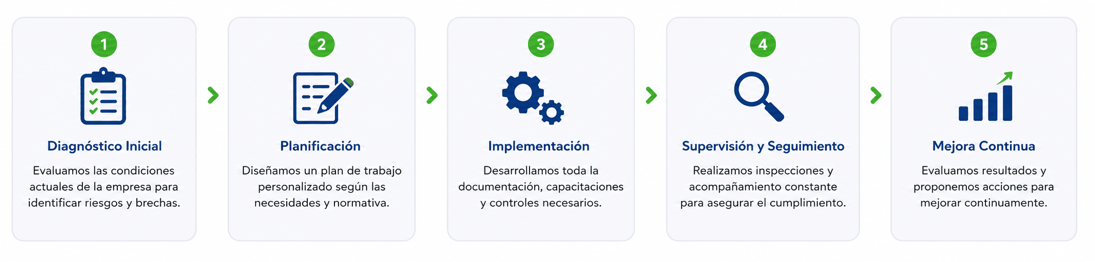 proceso seguridad y salud en el trabajo aym contratistas